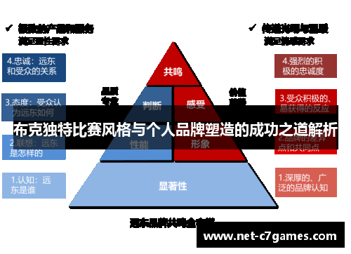 布克独特比赛风格与个人品牌塑造的成功之道解析
